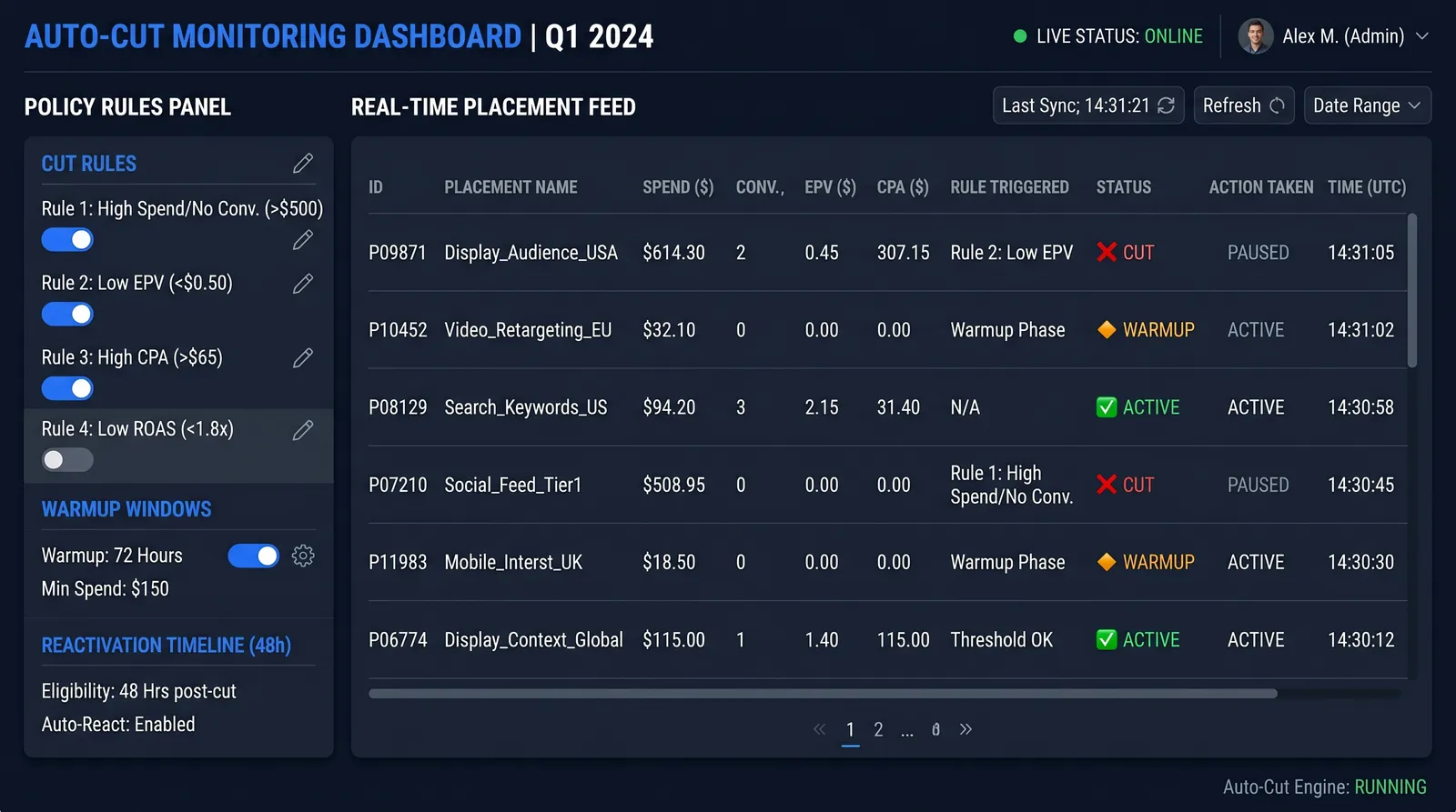 Profit Safeguards