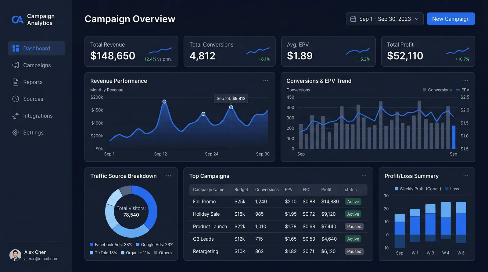 AI Campaign Analyst